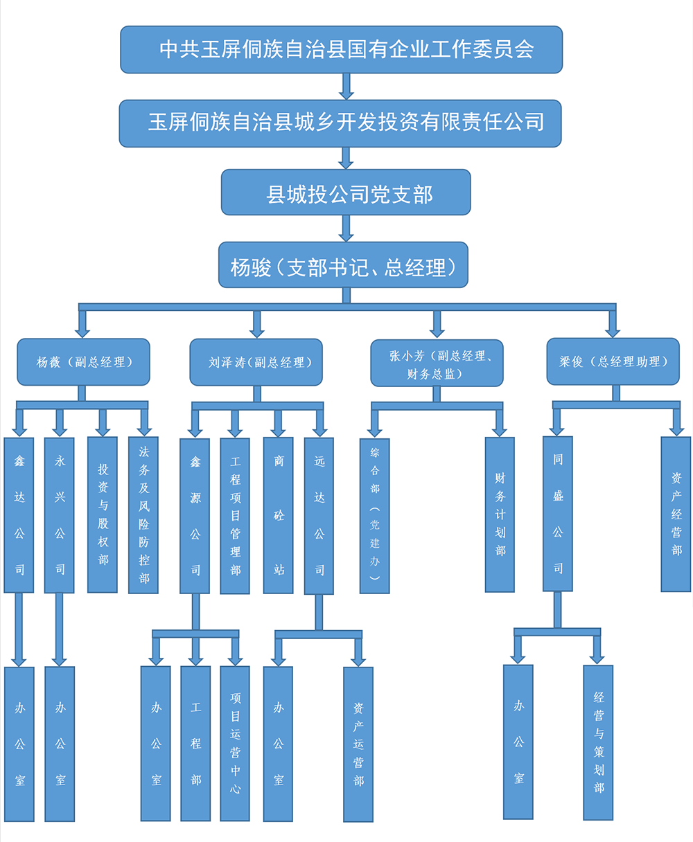 組織架構(gòu)
